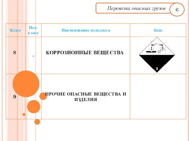 Перевозка опасных грузов 6