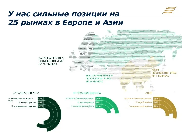 ЗАПАДНАЯ ЕВРОПА ПОЗИЦИИ №1 И №2 НА 13 РЫНКАХ АЗИЯ