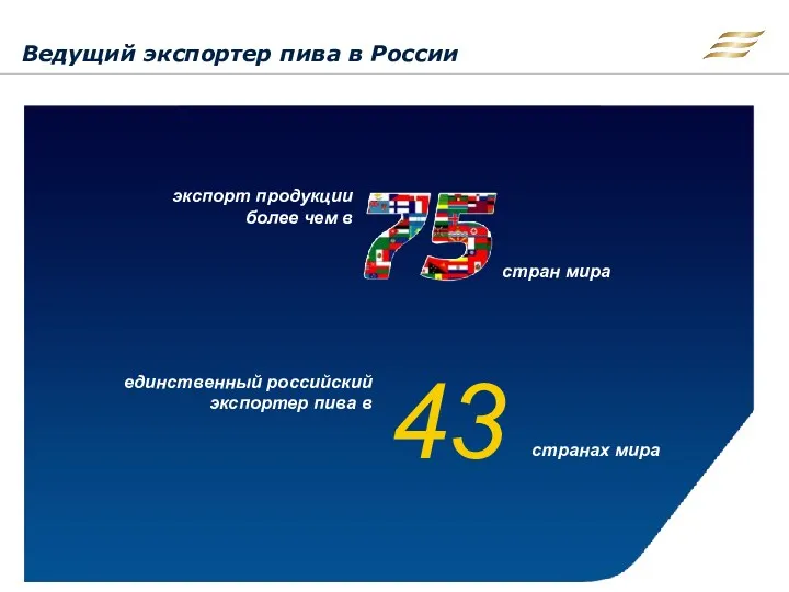 Ведущий экспортер пива в России экспорт продукции более чем в