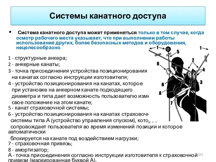 Системы канатного доступа Система канатного доступа может применяться только в