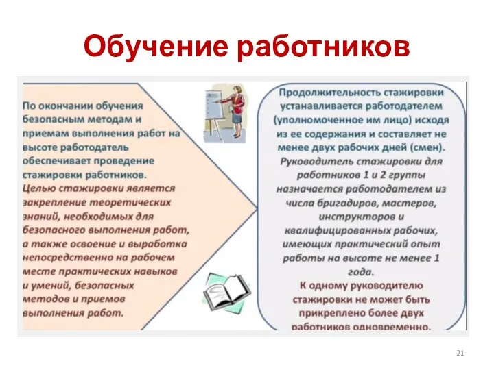 Обучение работников