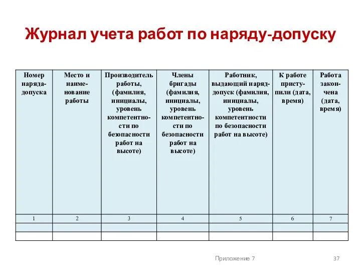 Журнал учета работ по наряду-допуску Приложение 7