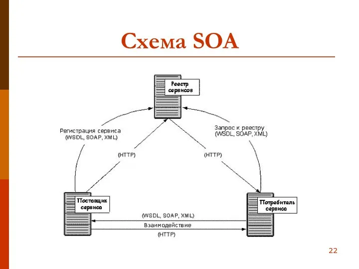 Схема SOA