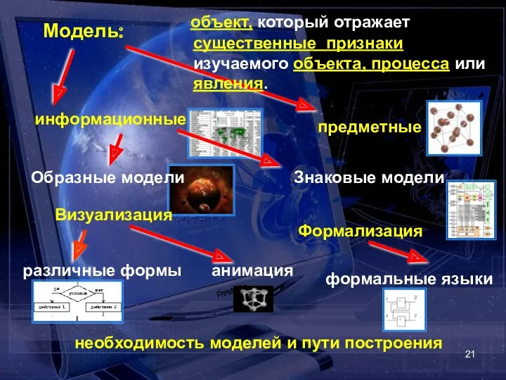 Модель: объект, который отражает существенные признаки изучаемого объекта, процесса или