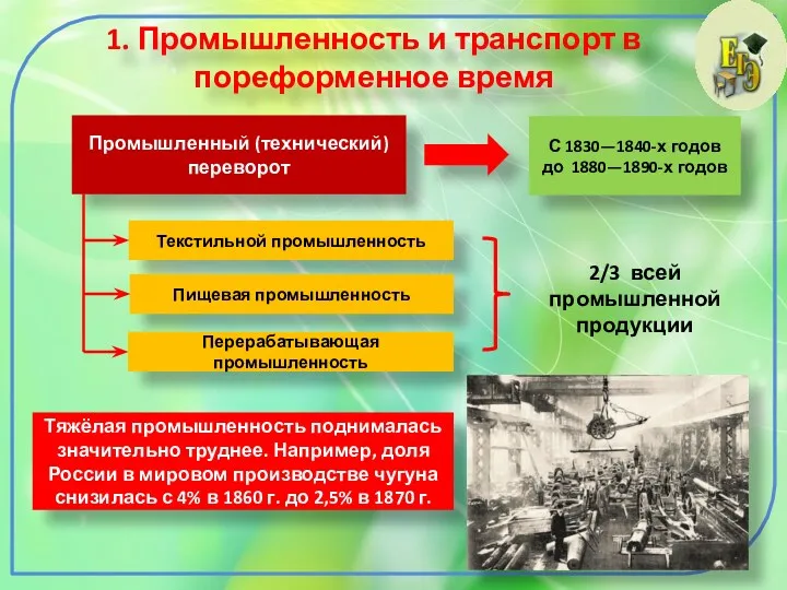 1. Промышленность и транспорт в пореформенное время Промышленный (технический) переворот