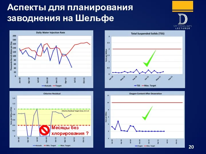 Аспекты для планирования заводнения на Шельфе Месяцы без хлорирования ?