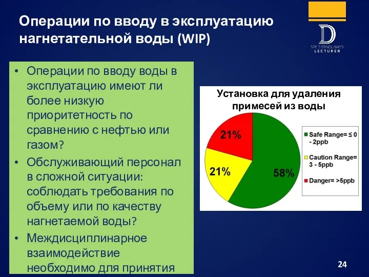 Операции по вводу в эксплуатацию нагнетательной воды (WIP) Операции по вводу воды в