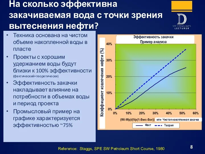 На сколько эффективна закачиваемая вода с точки зрения вытеснения нефти? Техника основана на