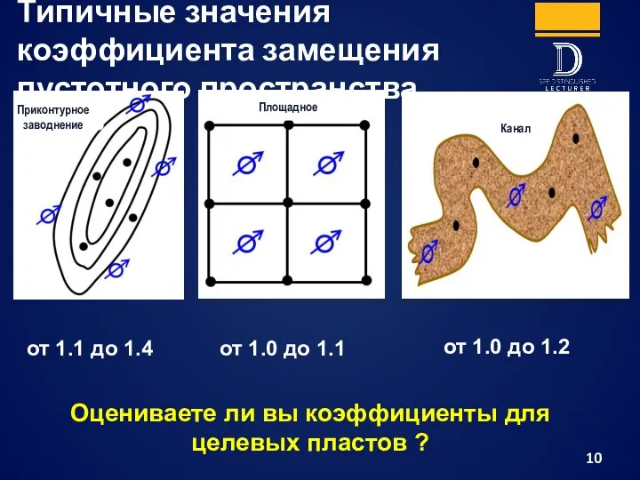 Типичные значения коэффициента замещения пустотного пространства от 1.1 до 1.4