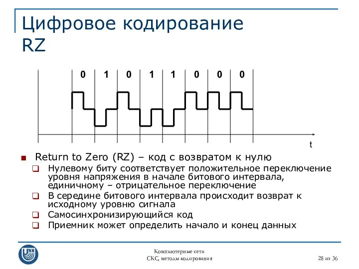 Компьютерные сети СКС, методы кодирования из 36 Цифровое кодирование RZ