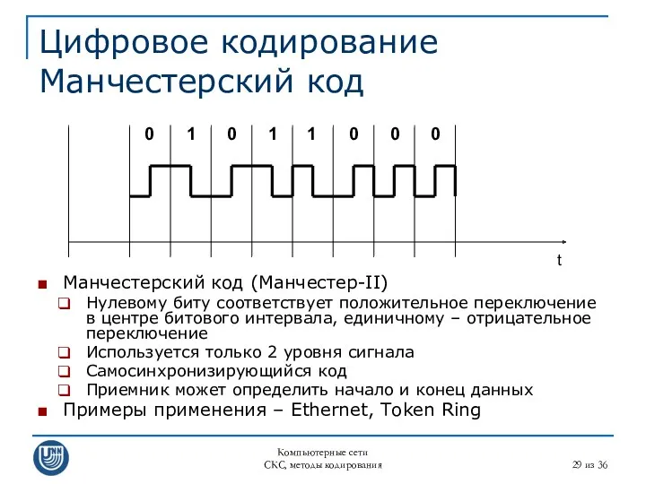 Компьютерные сети СКС, методы кодирования из 36 Цифровое кодирование Манчестерский