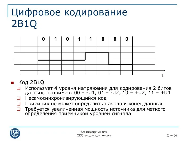 Компьютерные сети СКС, методы кодирования из 36 Цифровое кодирование 2B1Q