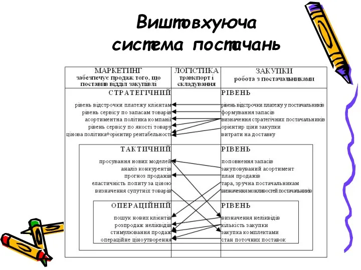 Виштовхуюча система постачань