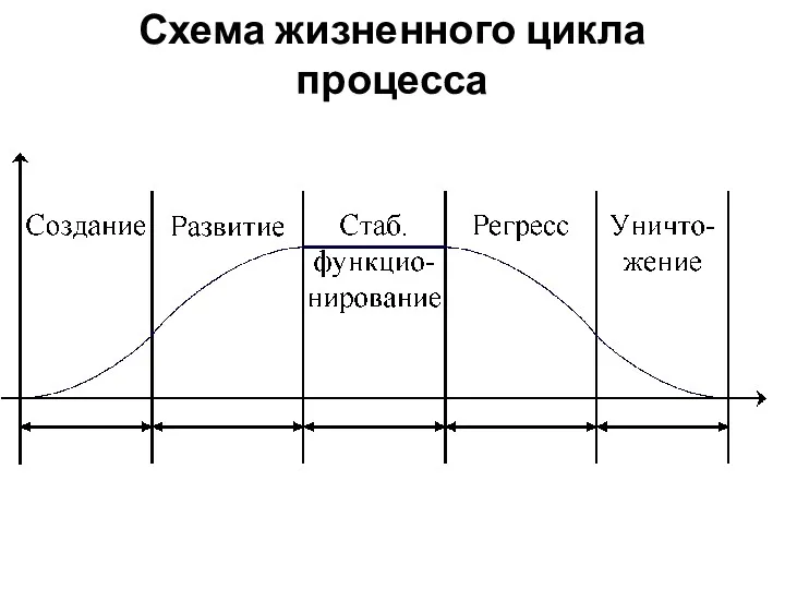 Схема жизненного цикла процесса
