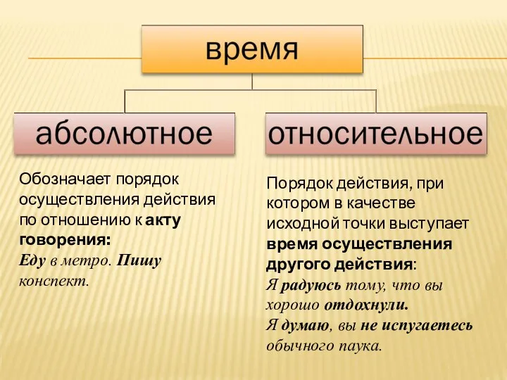 Обозначает порядок осуществления действия по отношению к акту говорения: Еду