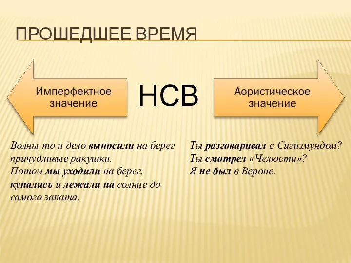 ПРОШЕДШЕЕ ВРЕМЯ НСВ Волны то и дело выносили на берег