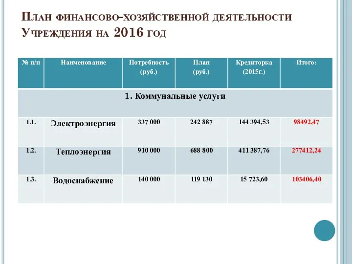 План финансово-хозяйственной деятельности Учреждения на 2016 год