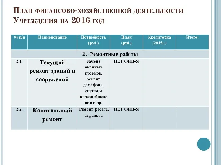 План финансово-хозяйственной деятельности Учреждения на 2016 год