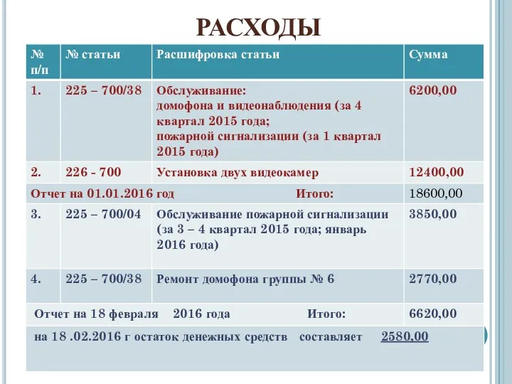 РАСХОДЫ