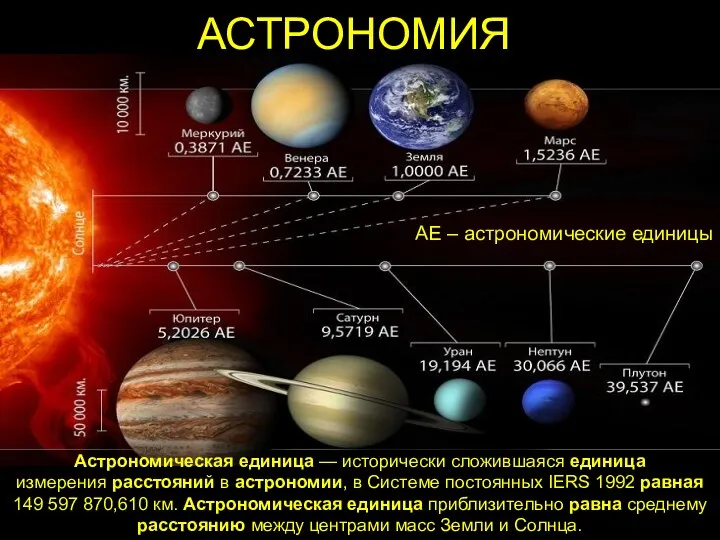 Астрономия. Астрономическая единица