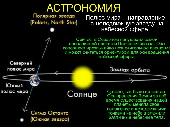 АСТРОНОМИЯ Полюс мира – направление на неподвижную звезду на небесной