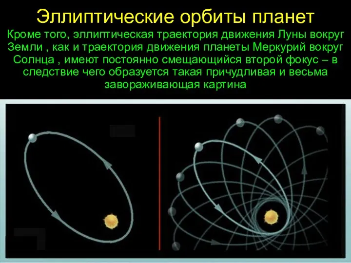 вввввввввв. Кроме того, эллиптическая траектория движения Луны вокруг Земли ,