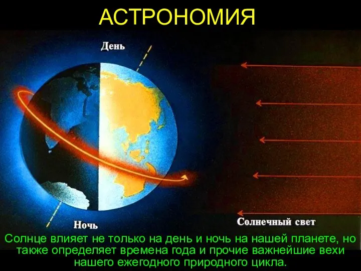 Солнце влияет не только на день и ночь на нашей