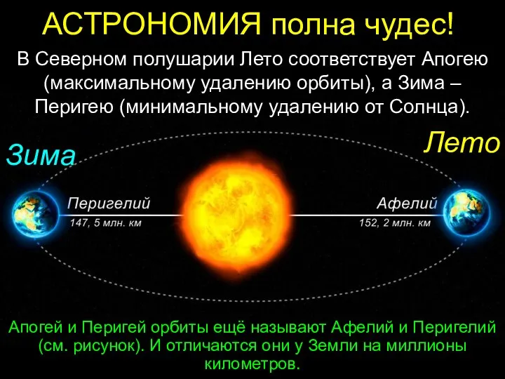 В Северном полушарии Лето соответствует Апогею (максимальному удалению орбиты), а