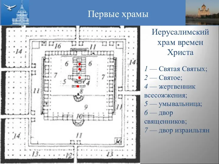 Иерусалимский храм времен Христа 1 — Святая Святых; 2 —