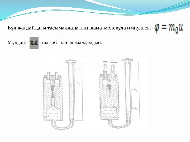 Бұл жағдайдағы тасымалданатын шама-молекула импульсы - Мұндағы газ қабатының жылдамдығы.