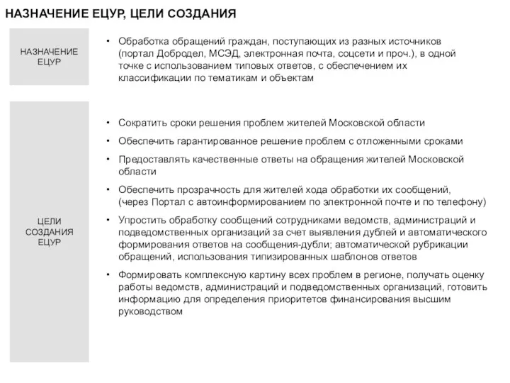 НАЗНАЧЕНИЕ ЕЦУР, ЦЕЛИ СОЗДАНИЯ Обработка обращений граждан, поступающих из разных