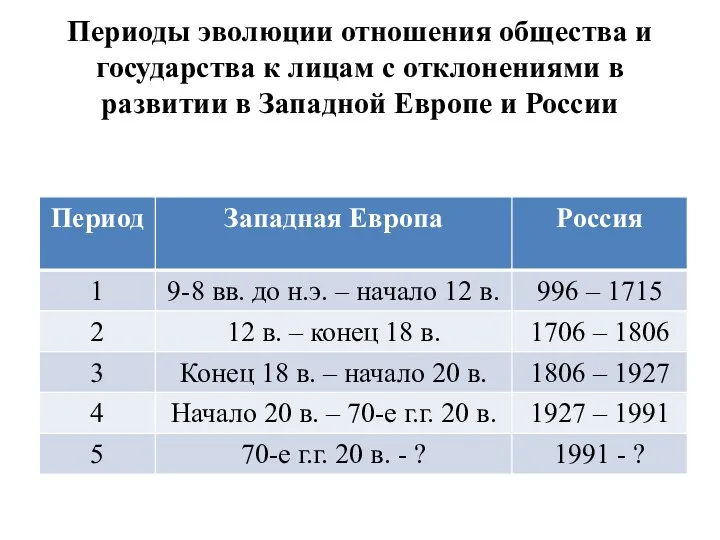 Периоды эволюции отношения общества и государства к лицам с отклонениями