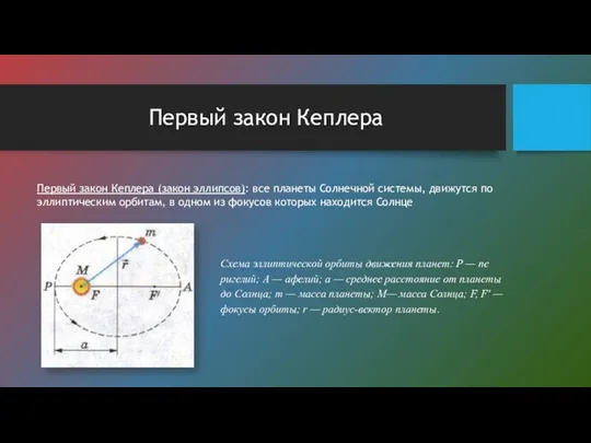 Первый закон Кеплера Первый закон Кеплера (закон эллипсов): все планеты