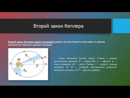 Второй закон Кеплера Второй закон Кеплера (закон площадей):радиус-вектор планеты описывает