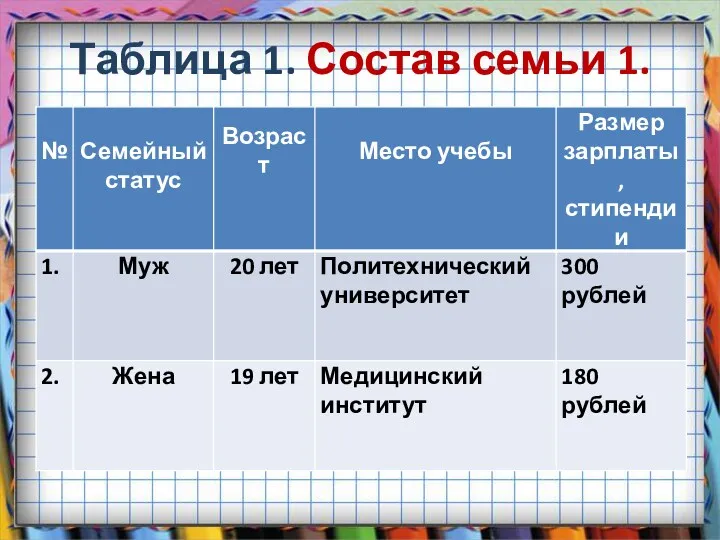 Таблица 1. Состав семьи 1.