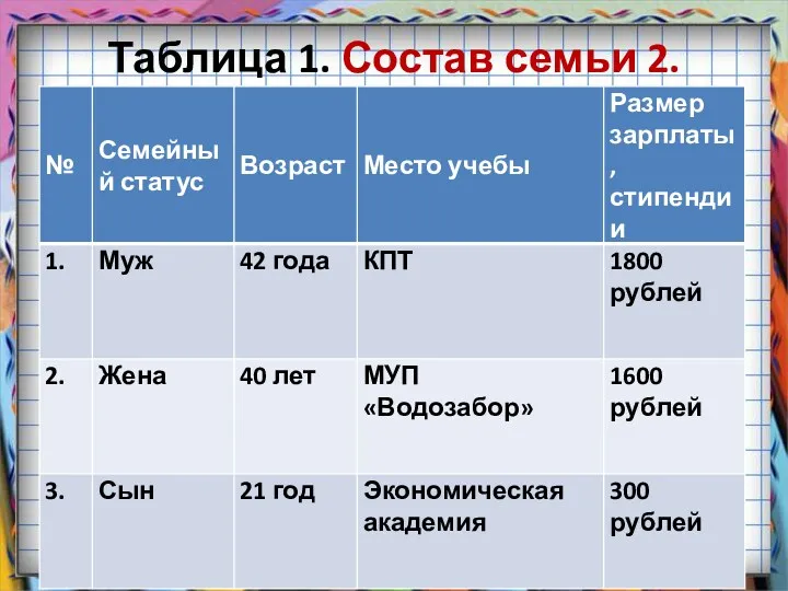 Таблица 1. Состав семьи 2.