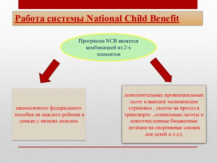 Работа системы National Child Benefit ежемесячного федерального пособия на каждого