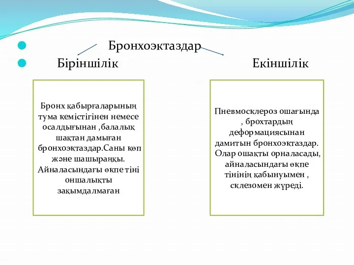 Бронхоэктаздар Біріншілік Екіншілік Бронх қабырғаларының тума кемістігінен немесе осалдығынан ,балалық