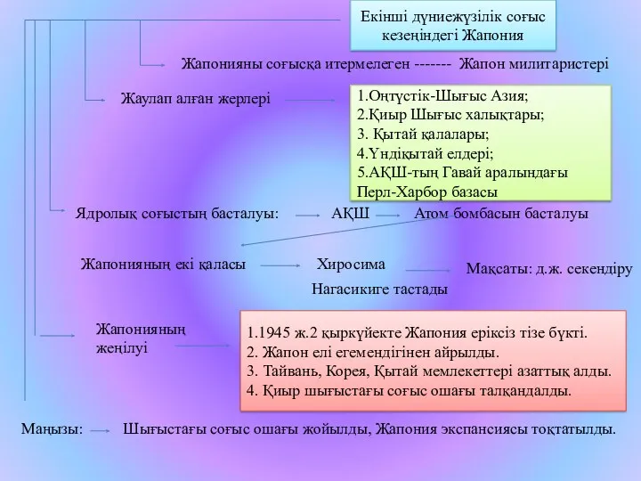 1.Оңтүстік-Шығыс Азия; 2.Қиыр Шығыс халықтары; 3. Қытай қалалары; 4.Үндіқытай елдері;