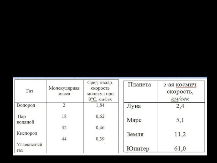 В астрономии считают устойчивой атмосферу, средняя скорость молекул которой не