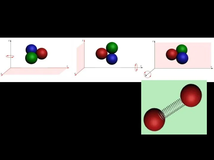 Молекулы трехатомных газов, не вытянутые в линейную цепочку, обладают двумерной