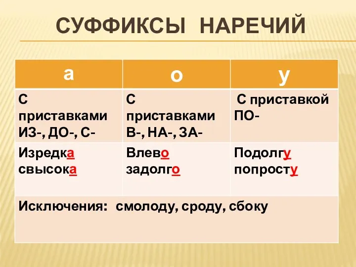 СУФФИКСЫ НАРЕЧИЙ