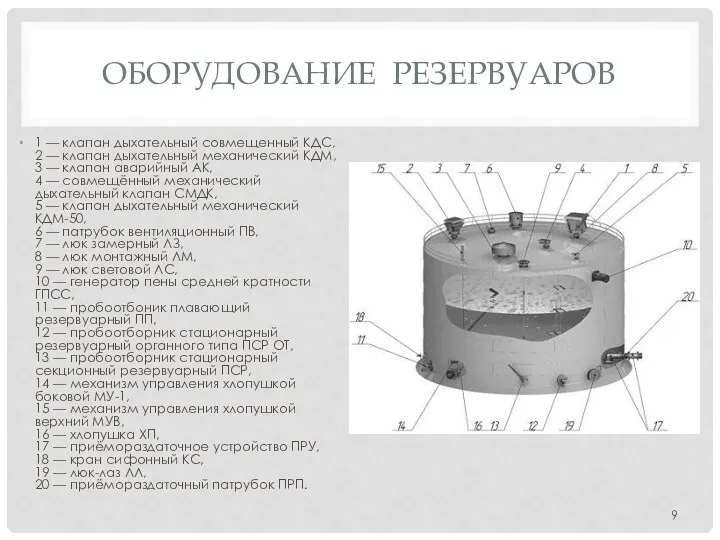 ОБОРУДОВАНИЕ РЕЗЕРВУАРОВ 1 — клапан дыхательный совмещенный КДС, 2 — клапан дыхательный механический