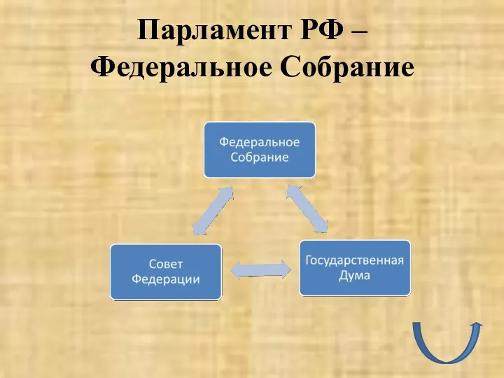 Парламент РФ – Федеральное Собрание