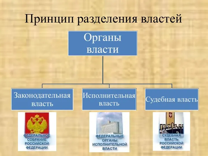 Принцип разделения властей