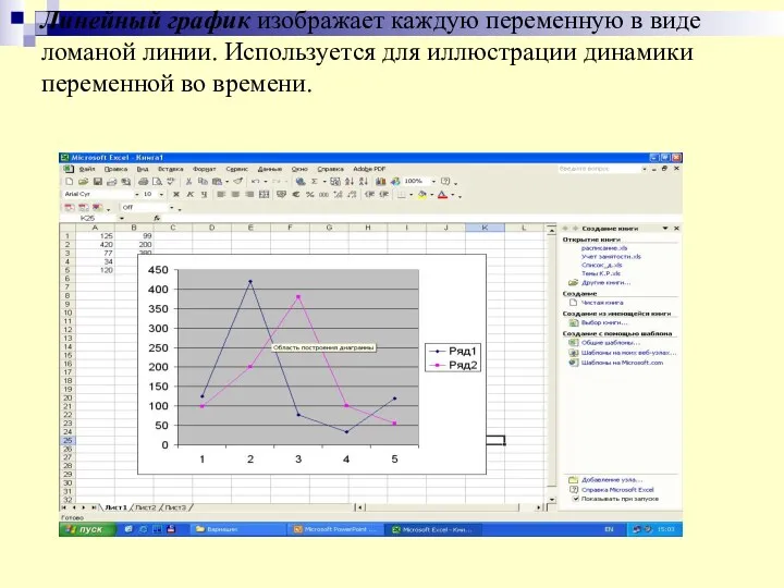 Линейный график изображает каждую переменную в виде ломаной линии. Используется для иллюстрации динамики переменной во времени.