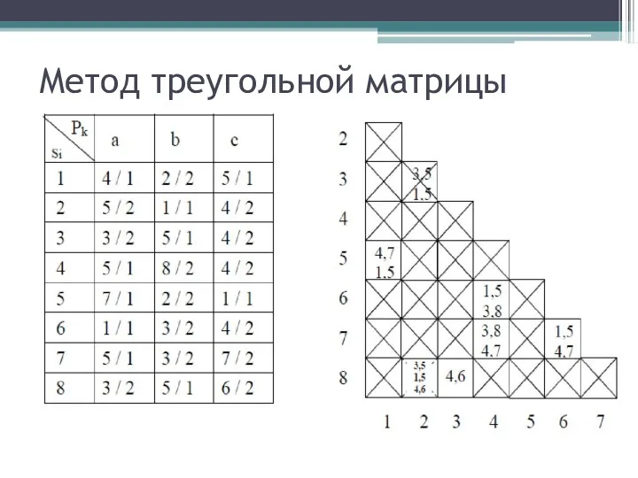 Метод треугольной матрицы