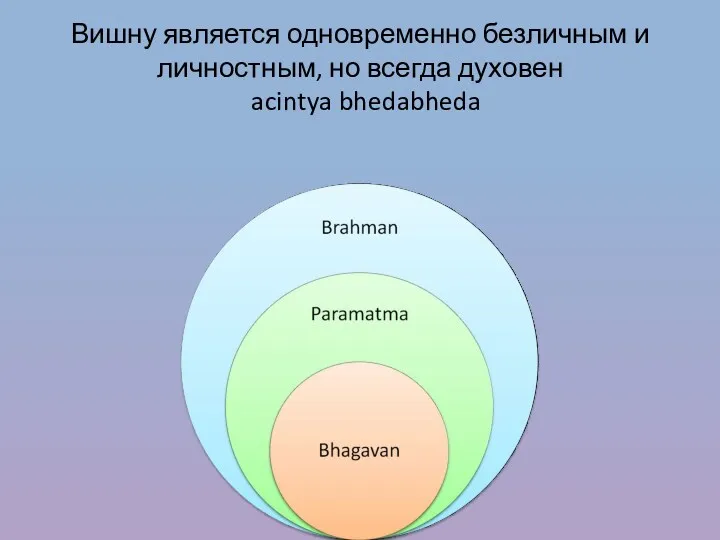 Вишну является одновременно безличным и личностным, но всегда духовен acintya bhedabheda