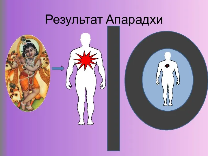 Результат Апарадхи