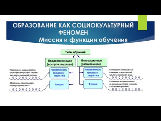 ОБРАЗОВАНИЕ КАК СОЦИОКУЛЬТУРНЫЙ ФЕНОМЕН Миссия и функции обучения